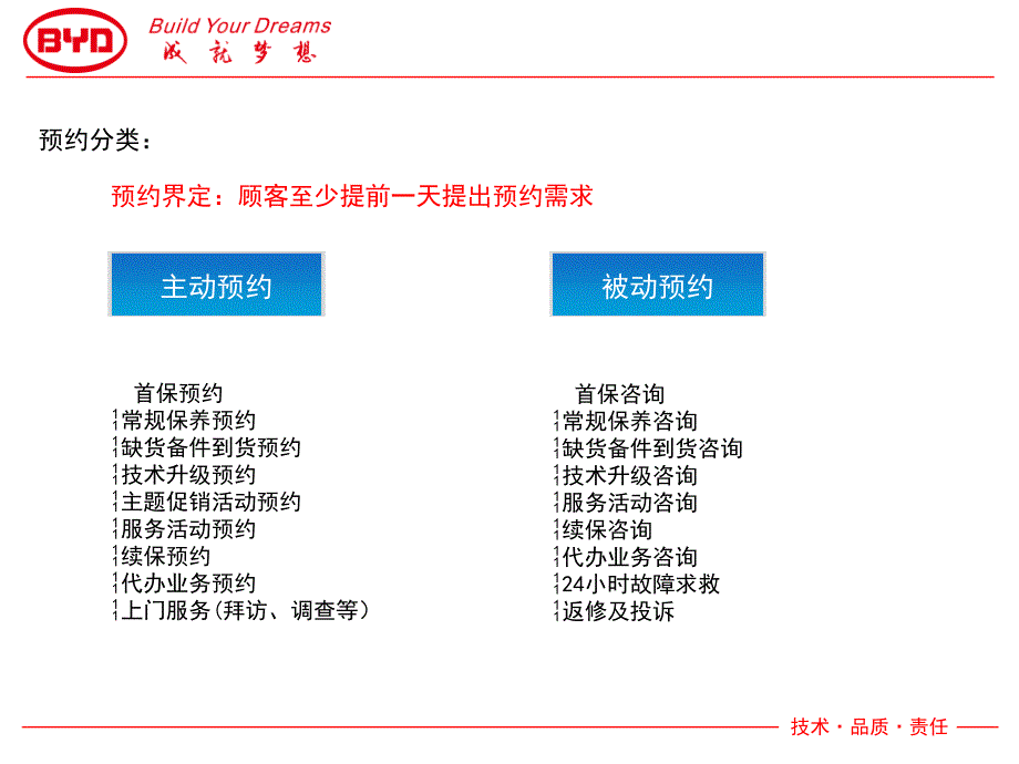 比亚迪汽车标准服务流程执行规范要点_第3页