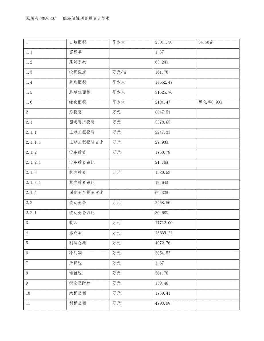 低温储罐项目投资计划书(融资报告).docx_第5页