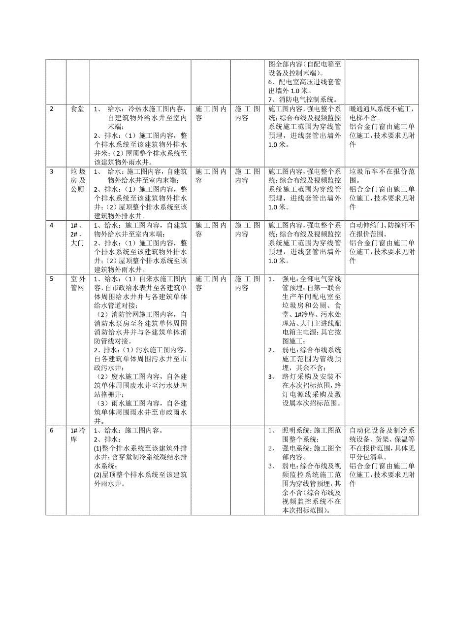 三全食品华南基地建设工程正式招标文件PDF版_第5页