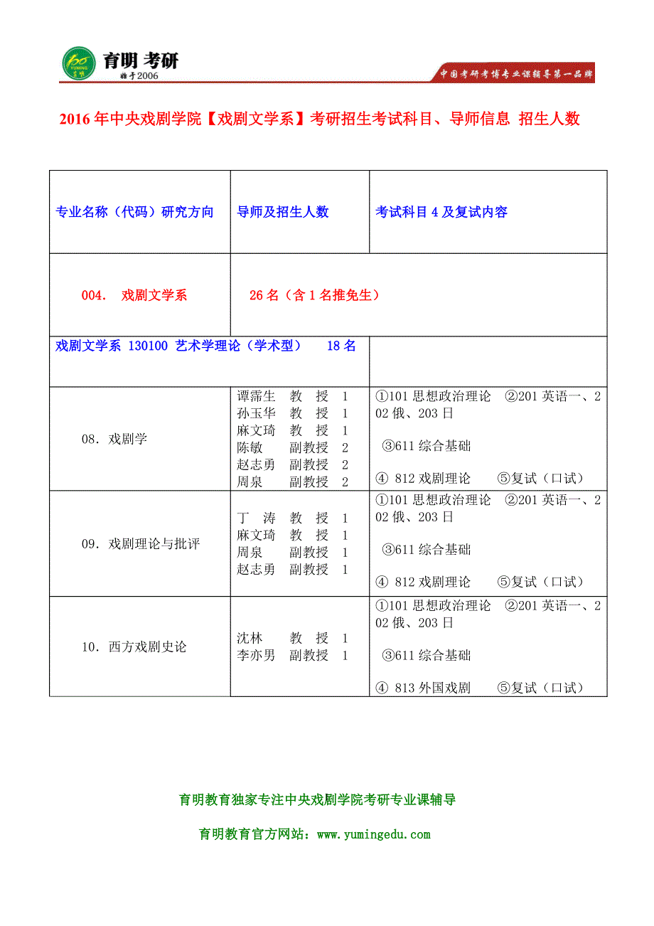 中戏考研-2016年中央戏剧学院戏剧文学系戏剧学报考录取人数招生人数 报考要求_第1页