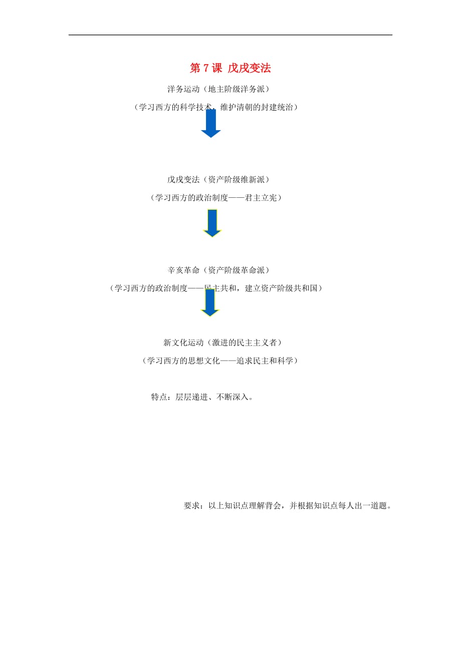 八年级历史上册第7课 戊戌变法总结 中华书局版_第1页