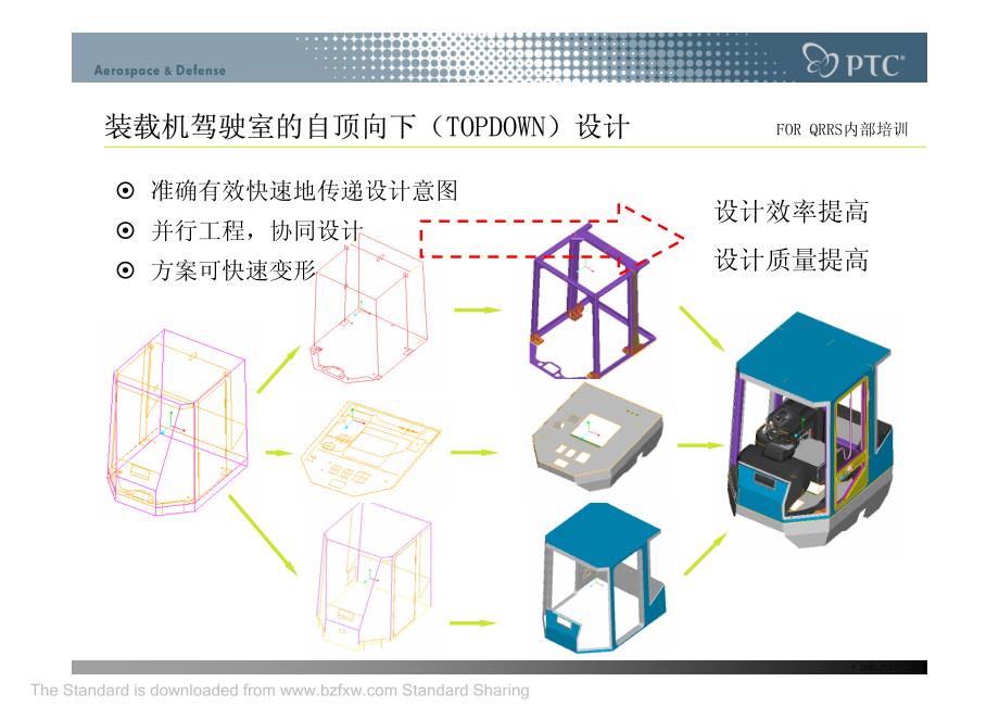 ToPDoWN+模块化设计专项培训2_第4页