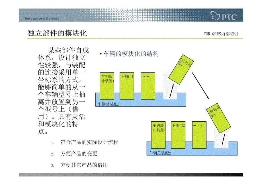 ToPDoWN+模块化设计专项培训2_第5页