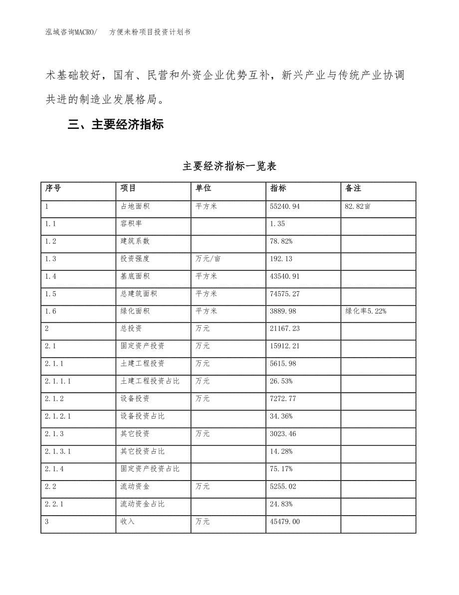 方便未粉项目投资计划书(融资报告).docx_第5页