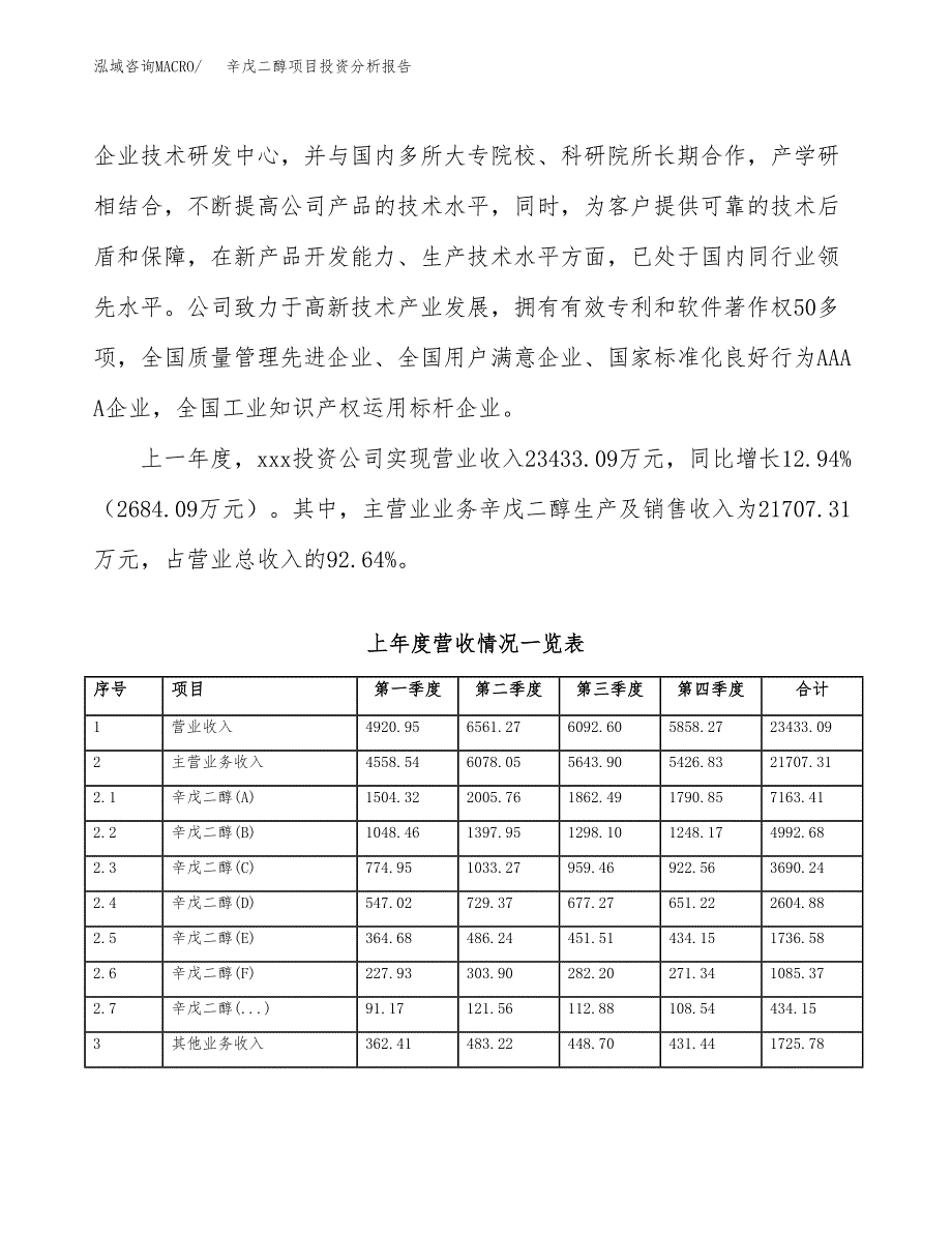 辛戊二醇项目投资分析报告（投融资报告）.docx_第2页