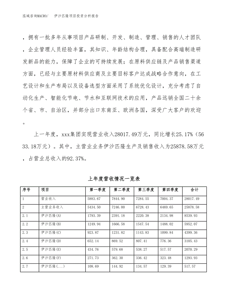 伊沙匹隆项目投资分析报告（投融资报告）.docx_第2页