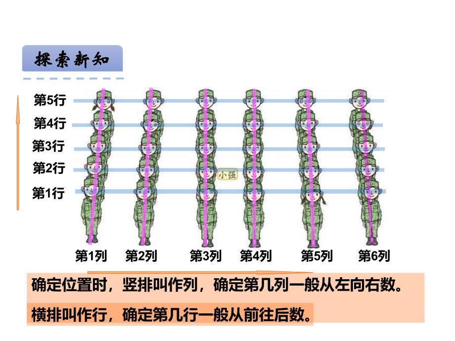 青岛版数学五上学期（54制）优选课件 1用数对确定位置（青54）.pdf_第4页