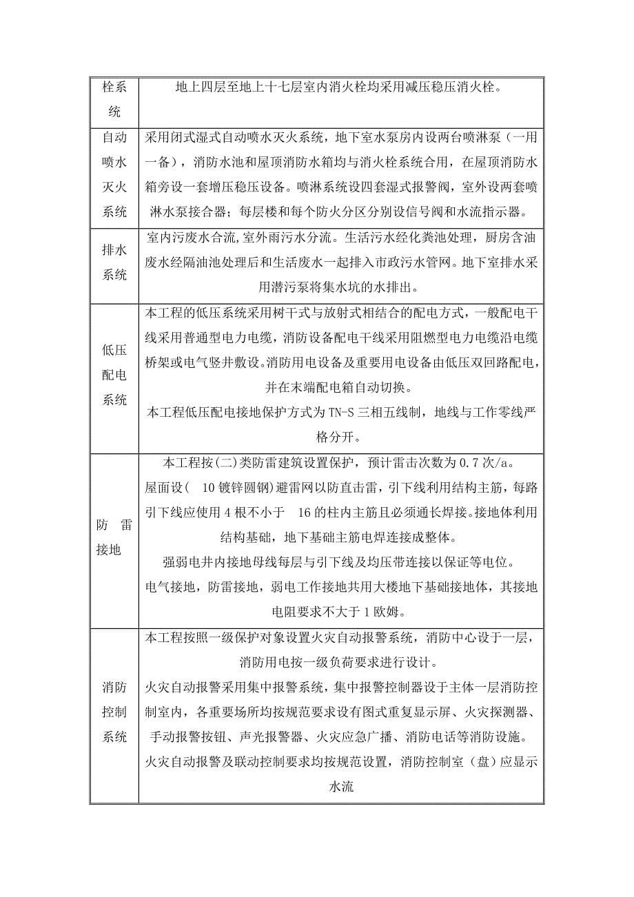 滨州工业园区综合服务平台项目新技术应用总结_第5页