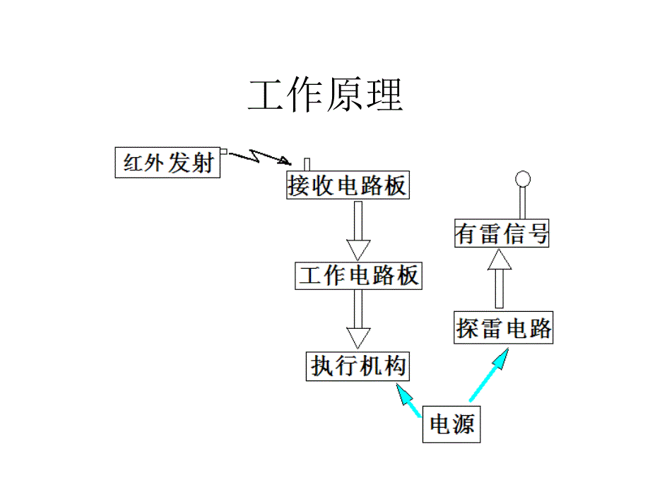 遥控编码探雷器B型_第3页