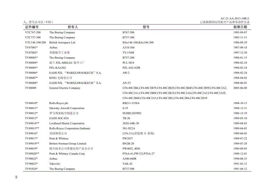 飞机型号认可证(VTC)_第3页