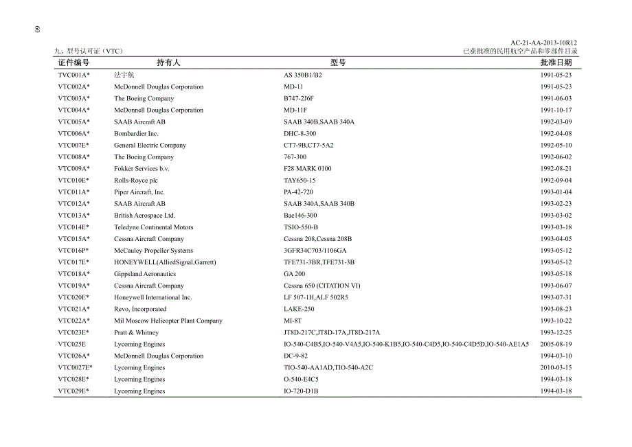 飞机型号认可证(VTC)_第4页