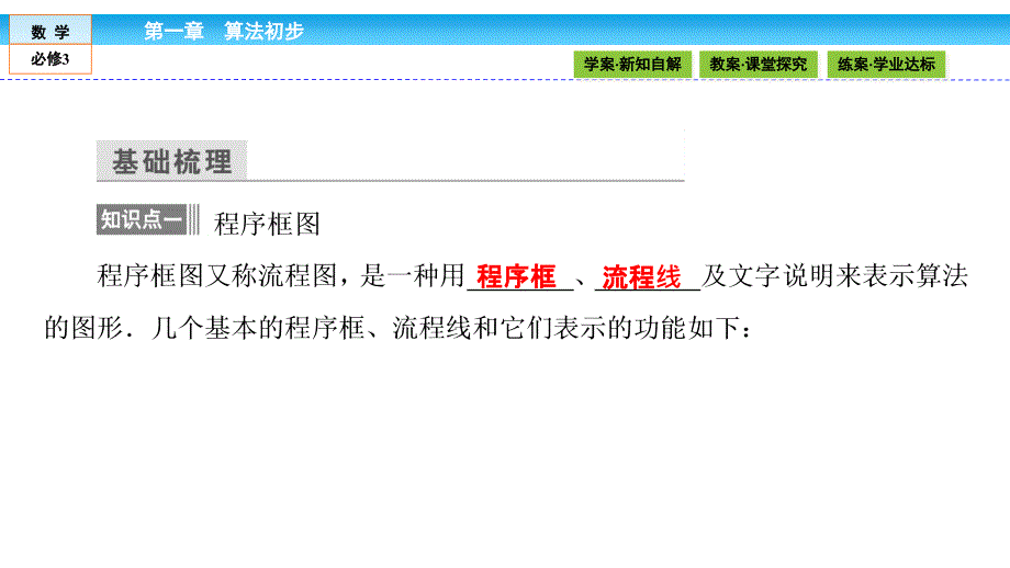 2016-2017学年人教a版必修三 1.1.2 程序框图与算法基本逻辑结构1课件(32张)_第4页