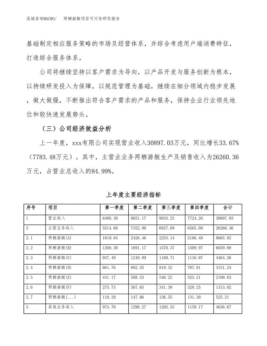 两栖游艇项目可行性研究报告标准模板.docx_第5页