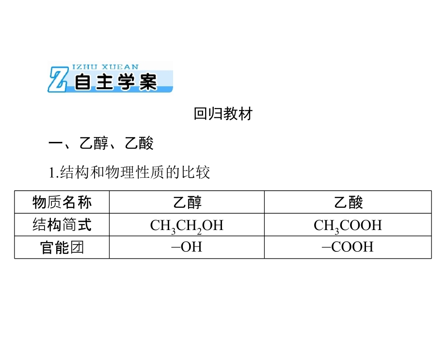 2020年高考化学一轮复习：9.2-生活中两种常见的有机物基本营养物质_第3页