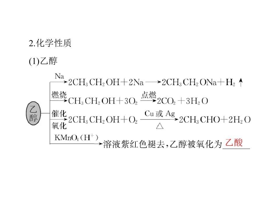 2020年高考化学一轮复习：9.2-生活中两种常见的有机物基本营养物质_第5页