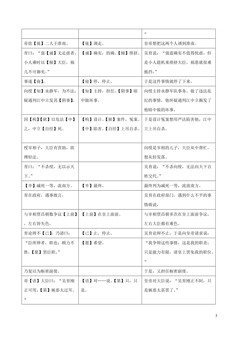 中考语文古诗文归纳梳理 13 吴育传_第3页