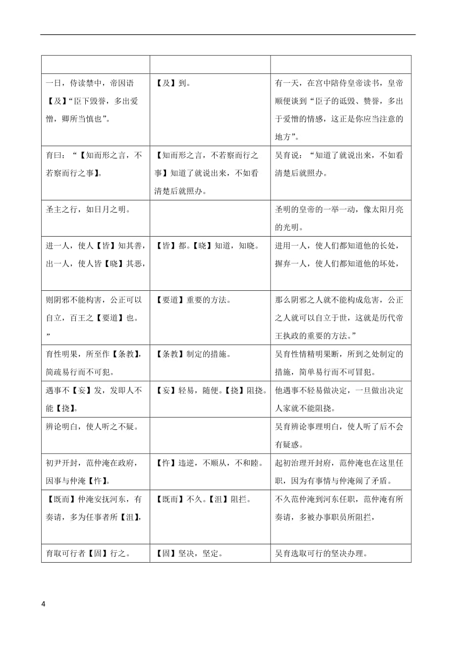 中考语文古诗文归纳梳理 13 吴育传_第4页