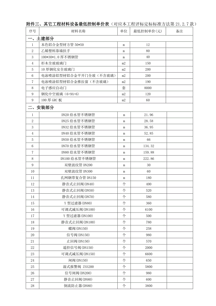 材料设备品牌推荐表 - 厦门建设工程招投标信息网_第4页