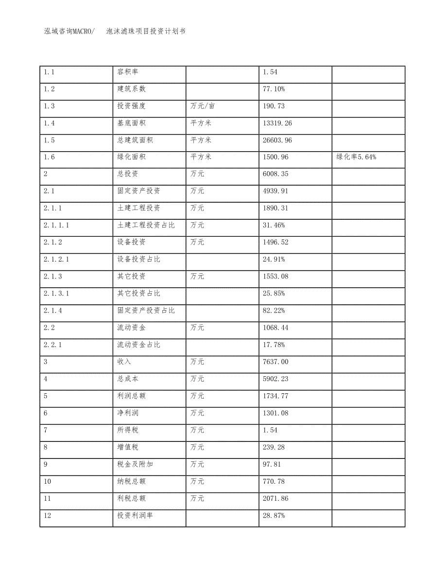 泡沫滤珠项目投资计划书(融资报告).docx_第5页