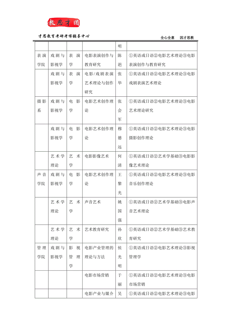 2016北京电影学院声音学院戏剧影视学考博初试科目及参考书辅导(附导师简介)_第3页