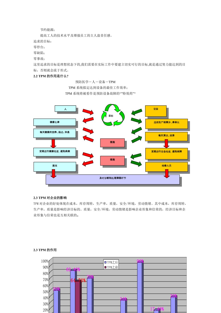 TPM学员手册_第2页