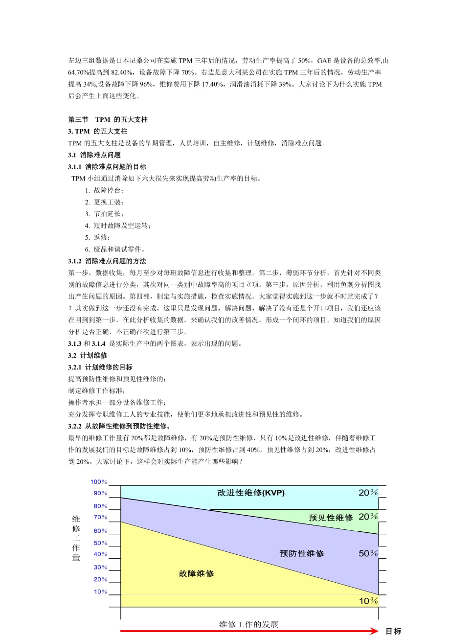 TPM学员手册_第3页