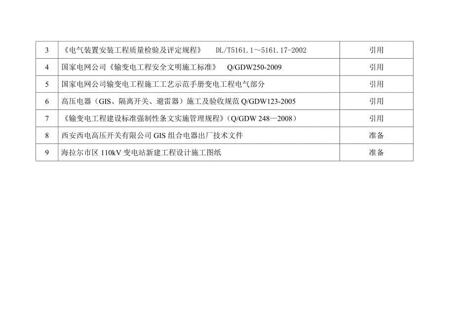 110kV变电站GIS安装施工方案_第5页