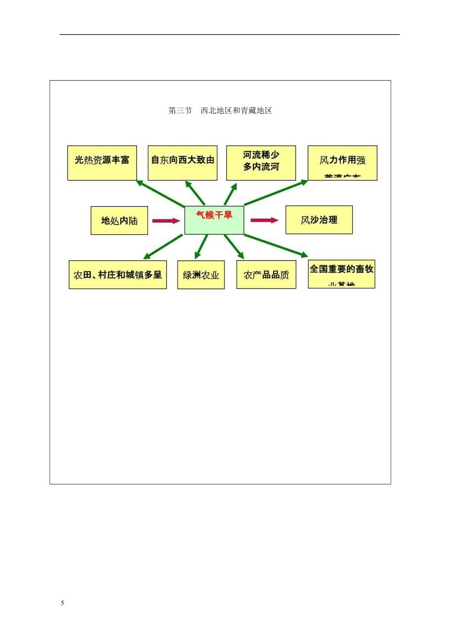 八年级地理下册第五章 第三节 西北地区教学设计 （新版）湘教版_第5页