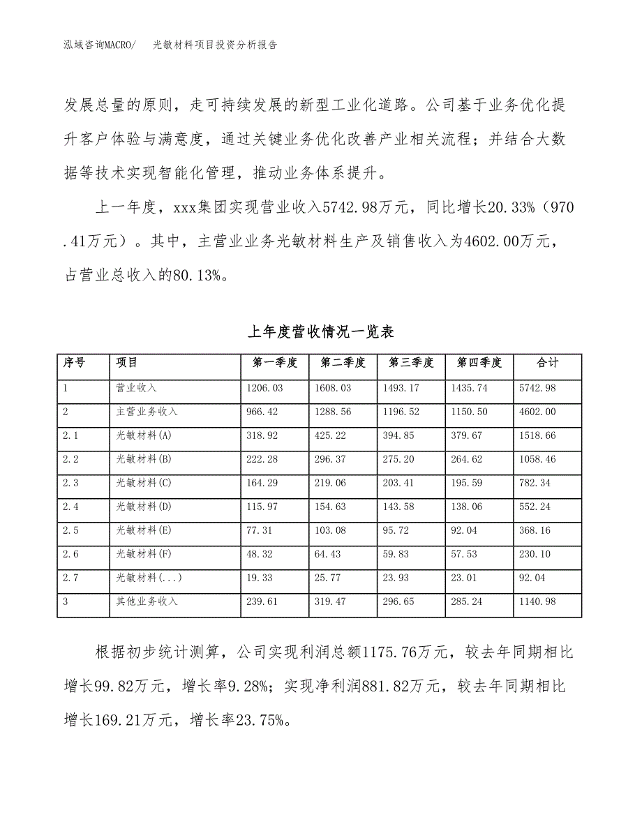 光敏材料项目投资分析报告（投融资报告）.docx_第2页