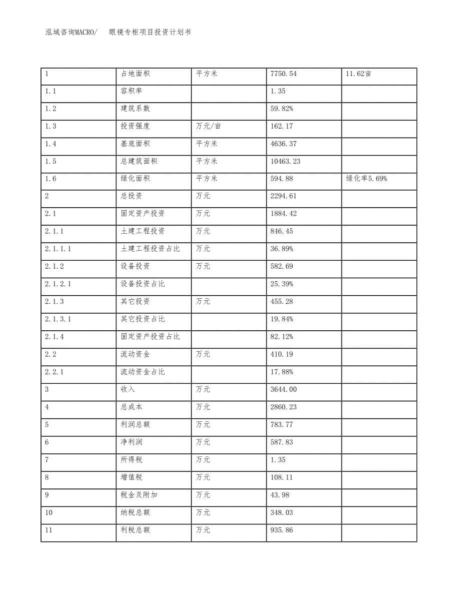 眼镜专柜项目投资计划书(融资报告).docx_第5页