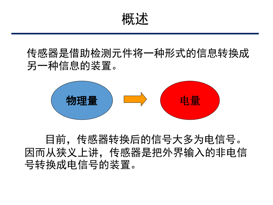 测试技术_传感器原理_第4页