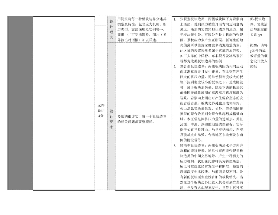 板块运动 教学设计_第3页