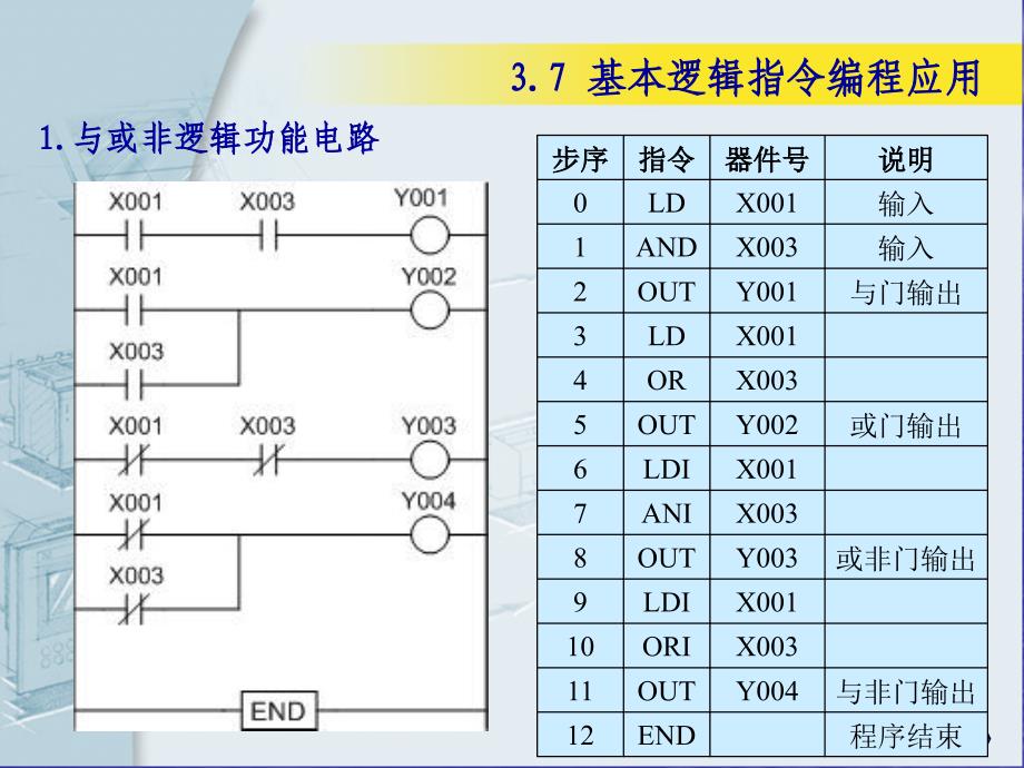 plc课件___第3章 plc程序设计基础(d基本逻辑指令应用100)_第2页