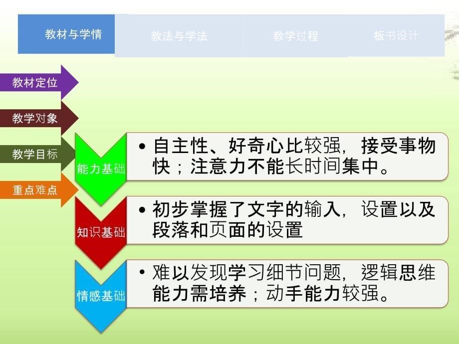 标题和文本框的制作》_第5页