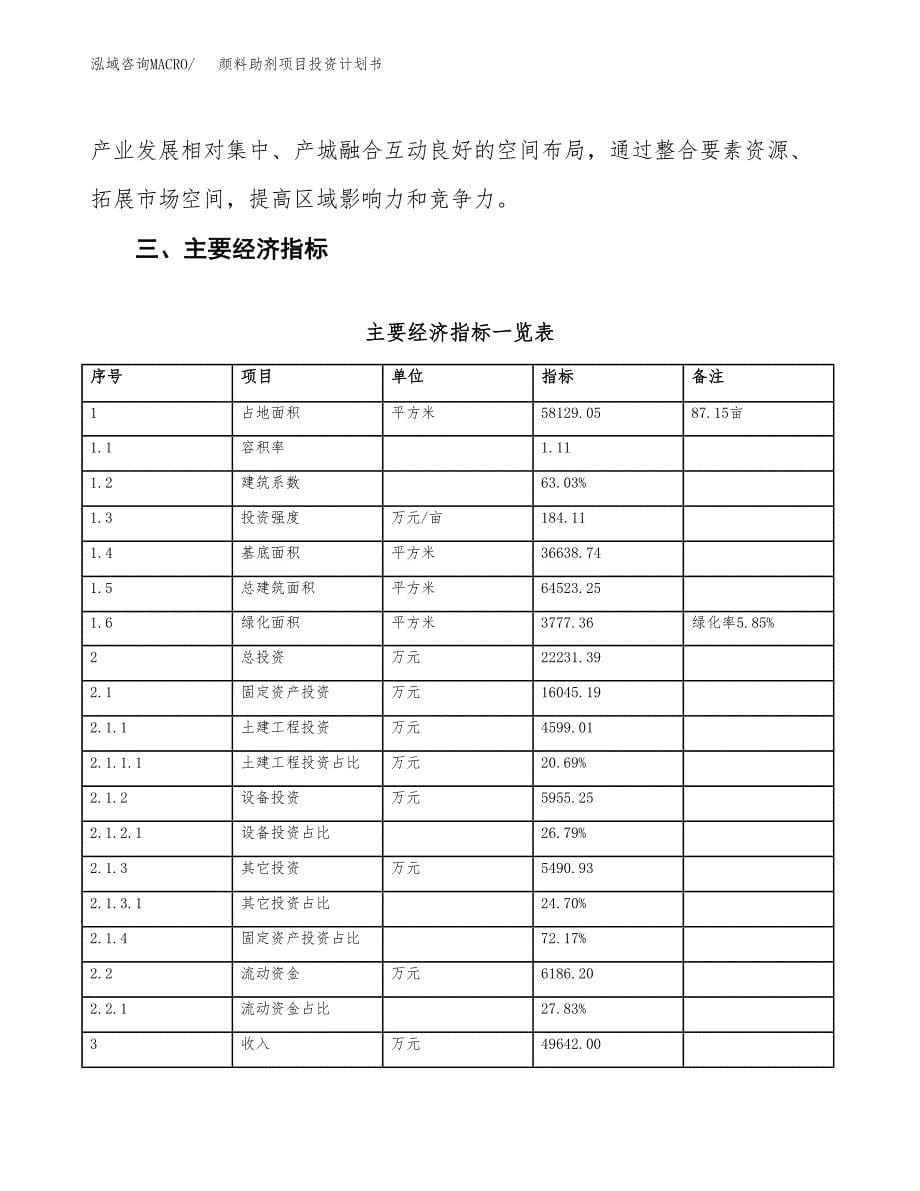 颜料助剂项目投资计划书(融资报告).docx_第5页