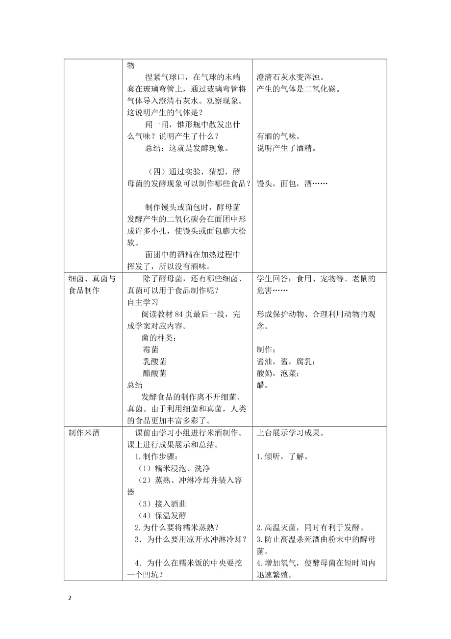 八年级生物上册第四章 第五节《人类对细菌和真菌的利用》教案 （新版）新人教版_第2页