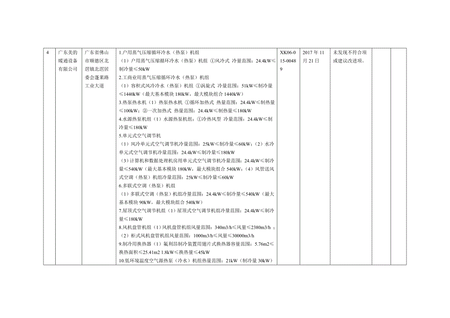 制冷设备监督检查处理结果汇总表_第4页