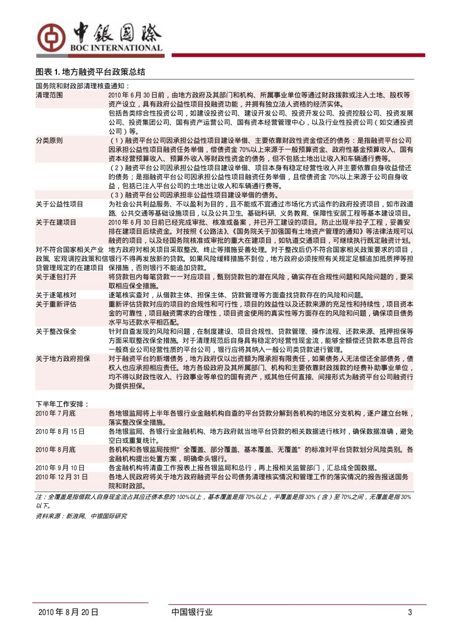 中银国际-银行业：地方融资平台贷款政策风险降低-100820_第3页