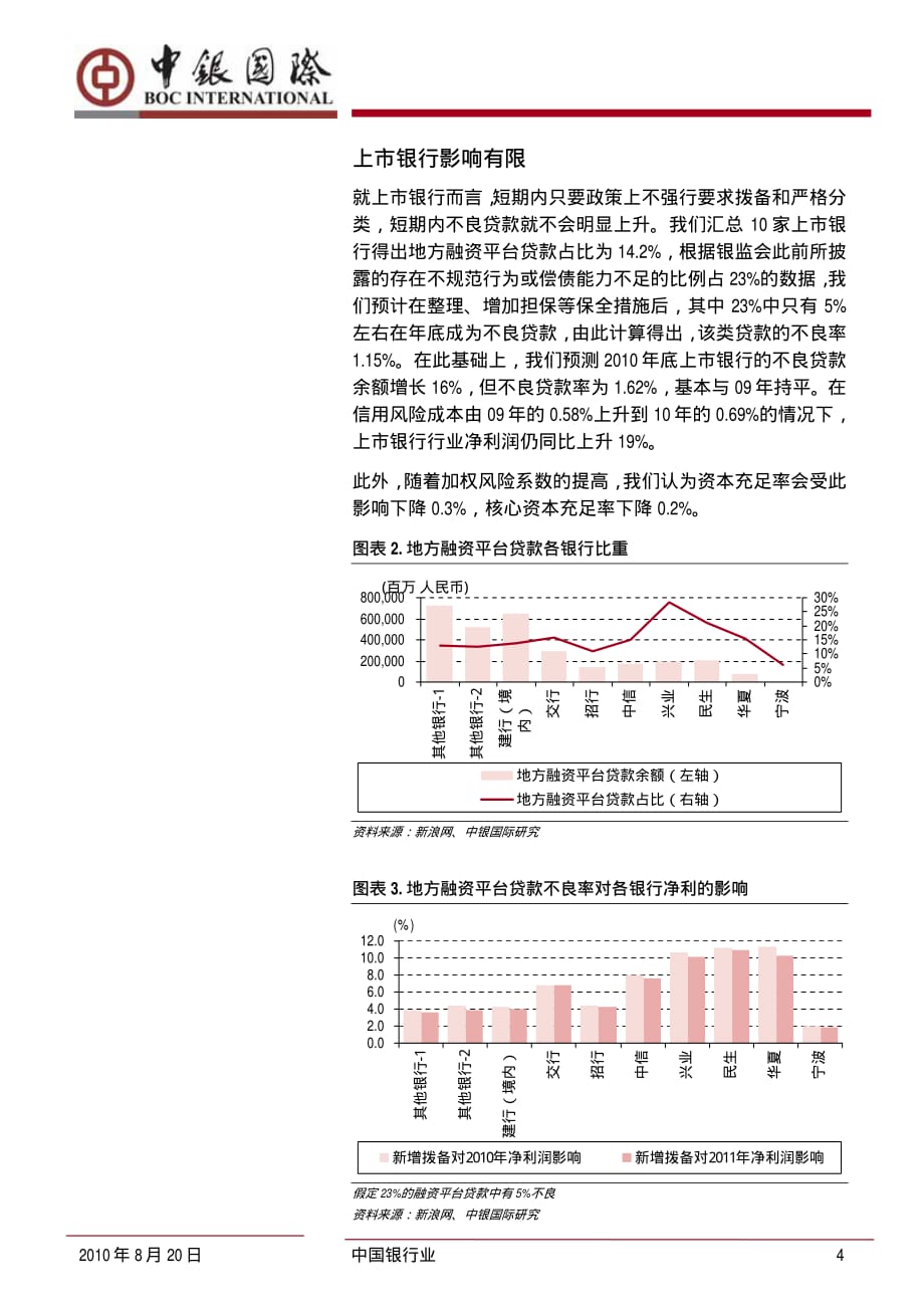 中银国际-银行业：地方融资平台贷款政策风险降低-100820_第4页