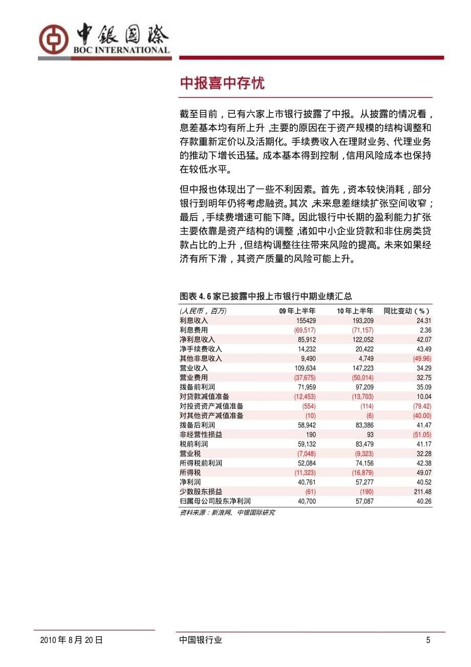 中银国际-银行业：地方融资平台贷款政策风险降低-100820_第5页