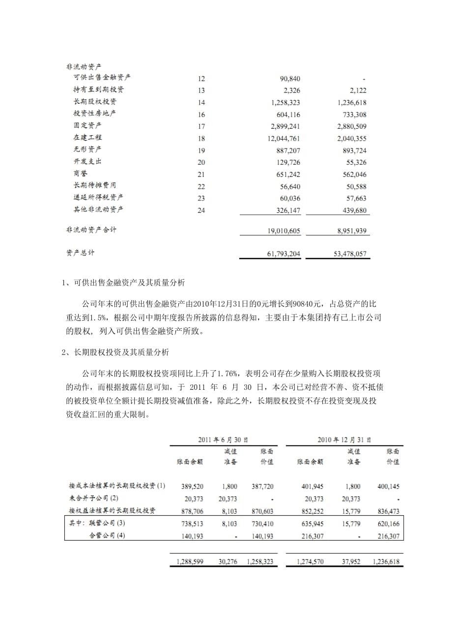 TCL资产负债表的质量分析_第5页