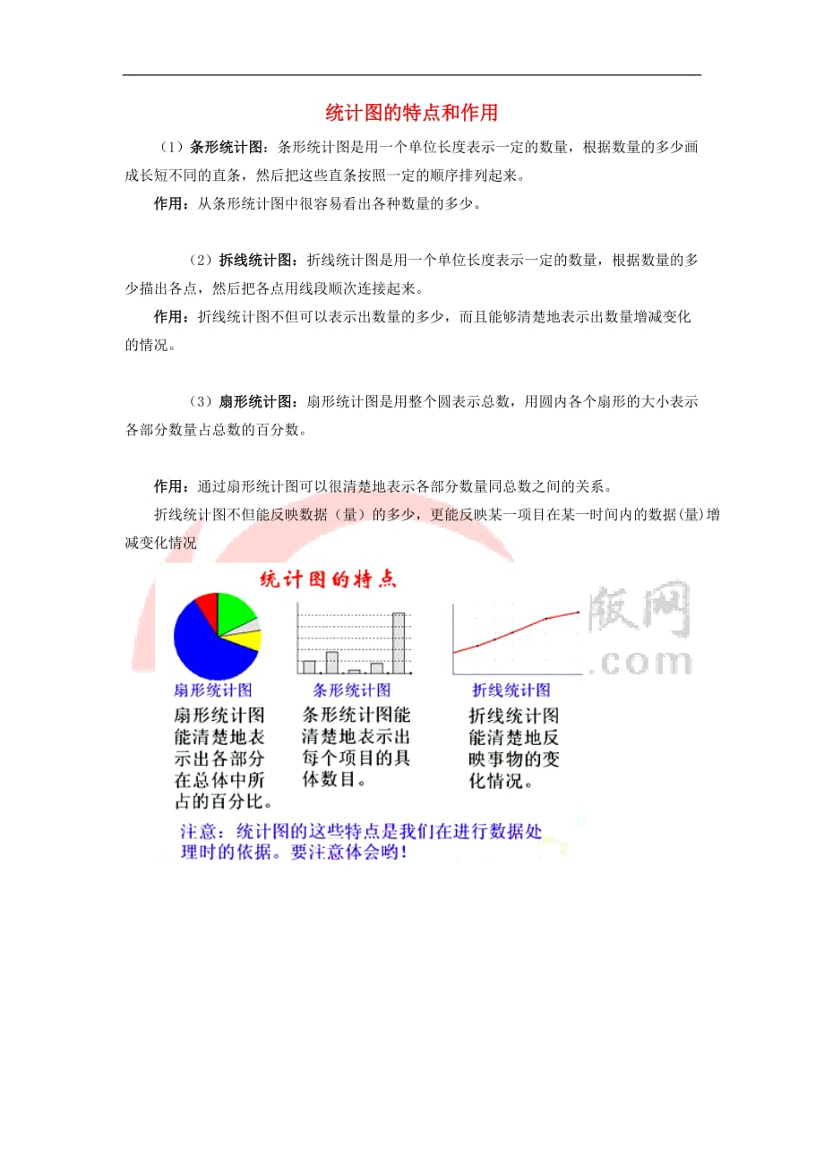 八年级数学上册 15.2 数据的表示 统计图的特点和作用素材 （新版）华东师大版_第1页