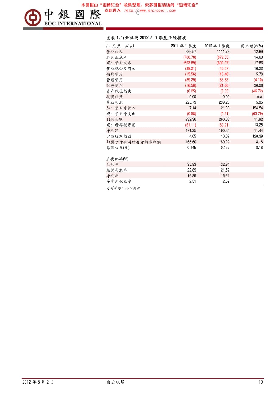 中银国际-白云机场-600004-业绩稳健增长-120502_第2页