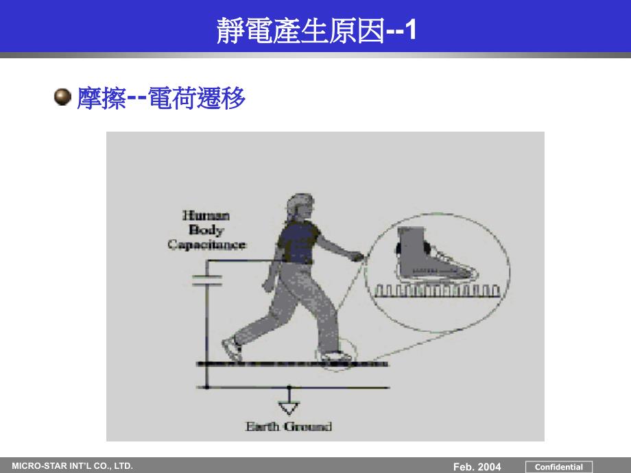 新人静电防治共识课程_第4页