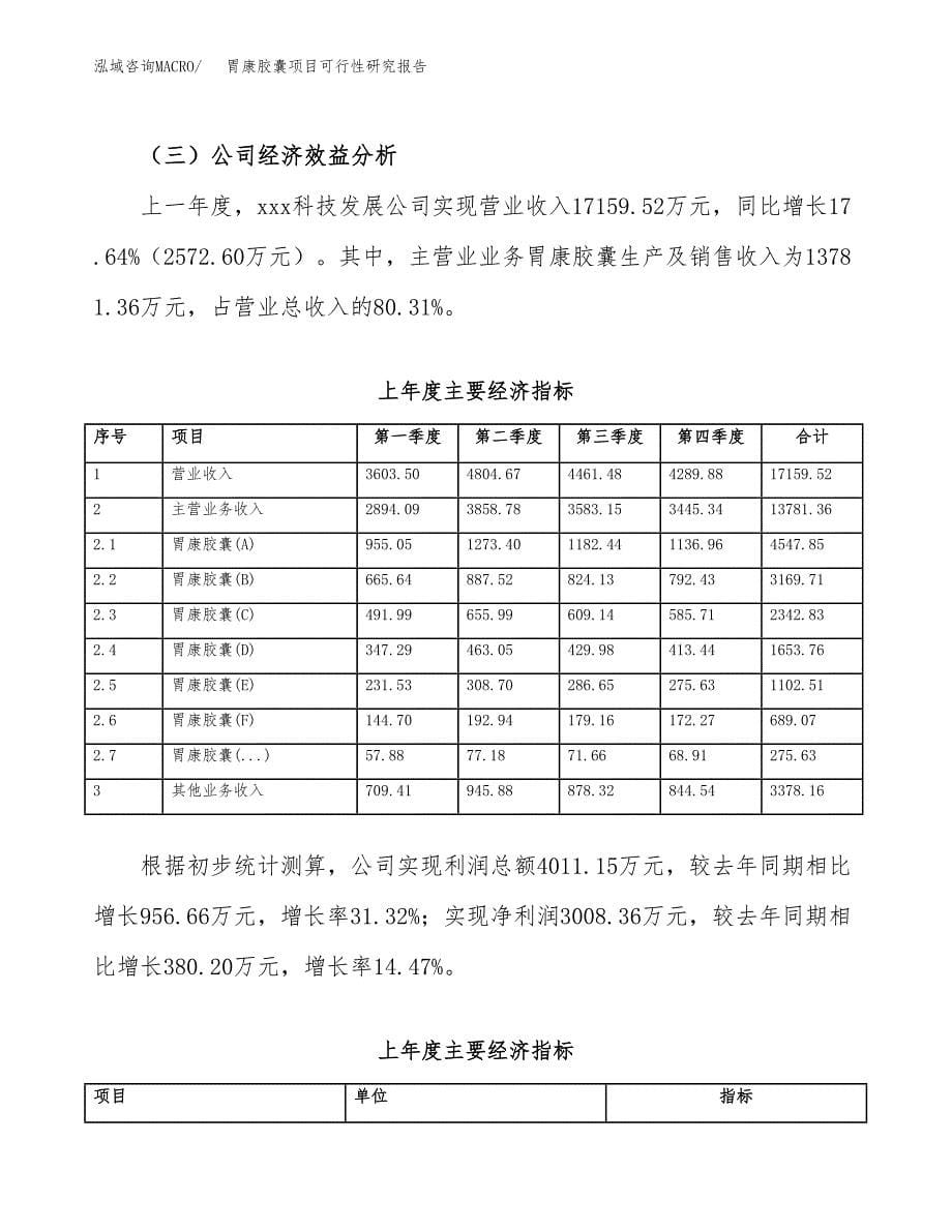 胃康胶囊项目可行性研究报告标准模板.docx_第5页