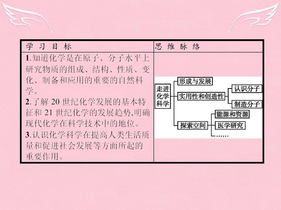 【优化指导】2016-2017学年高中化学 1.1 走进化学科学课件 鲁科版必修1_第3页