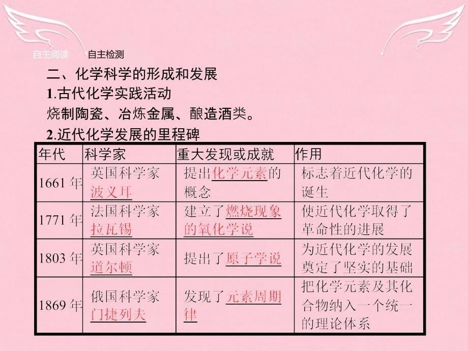 【优化指导】2016-2017学年高中化学 1.1 走进化学科学课件 鲁科版必修1_第5页