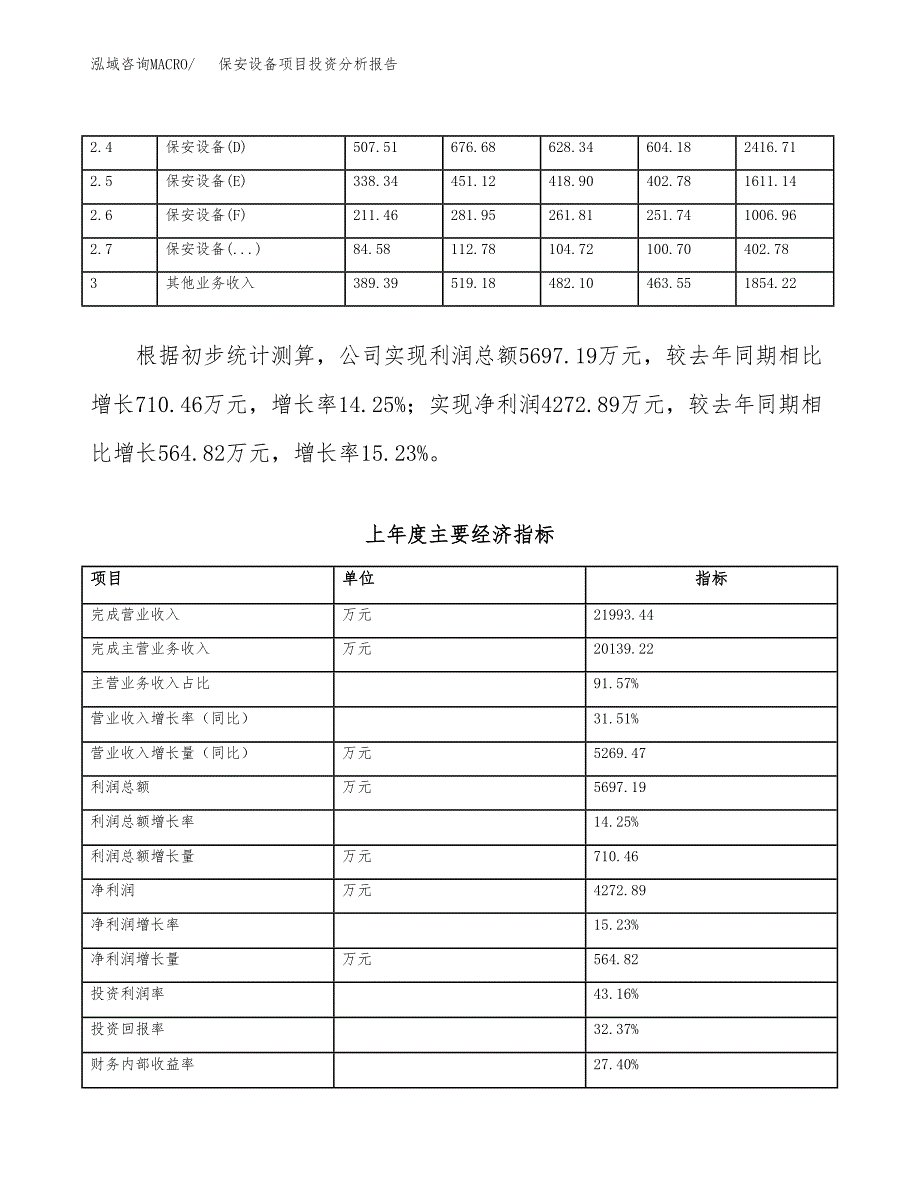 保安设备项目投资分析报告（投融资报告）.docx_第2页