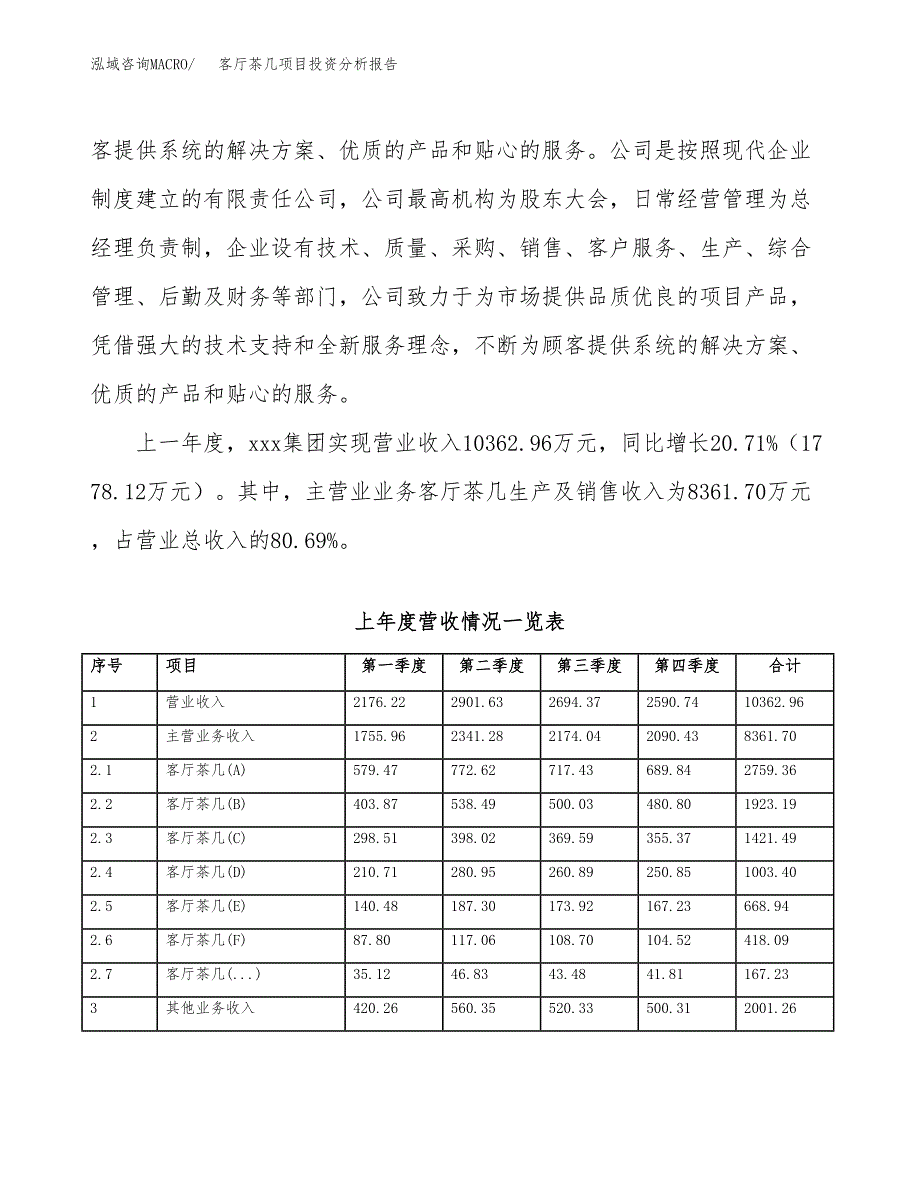 客厅茶几项目投资分析报告（投融资报告）.docx_第2页