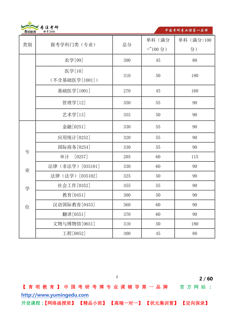 中山大学肿瘤防治中心2013年硕士生报名及录取人数统计 考研招生人数 招生名额 考研招生信息_第2页